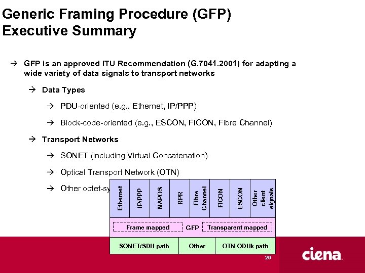 Generic Framing Procedure (GFP) Executive Summary GFP is an approved ITU Recommendation (G. 7041.