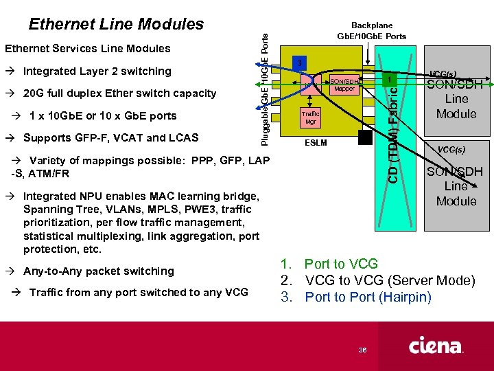 Integrated Layer 2 switching 20 G full duplex Ether switch capacity 1 x 10