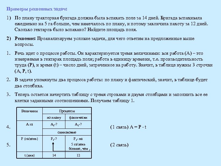 Примеры решенных задач: 1) По плану тракторная бригада должна была вспахать поле за 14