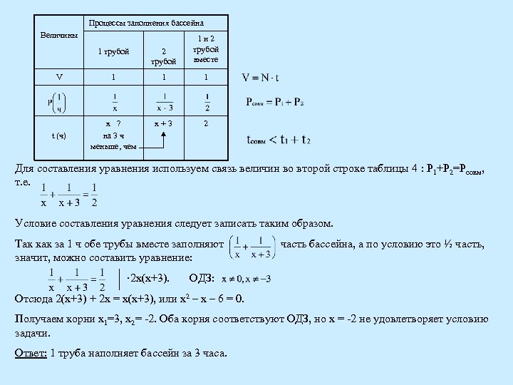 Процессы заполнения бассейна Величины 1 трубой 2 трубой 1 и 2 трубой вместе V