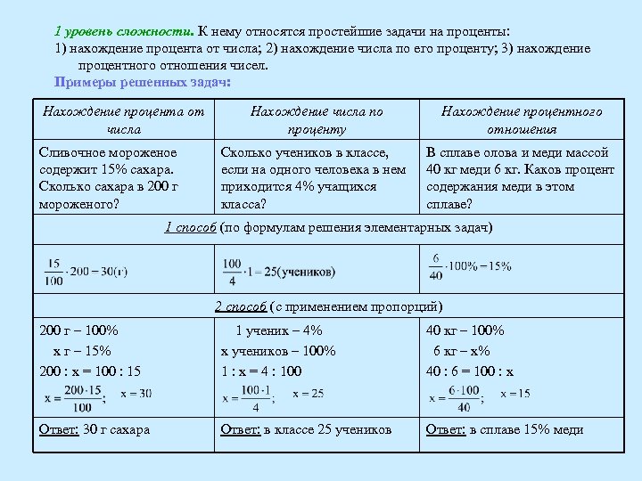 1 уровень сложности. К нему относятся простейшие задачи на проценты: 1) нахождение процента от