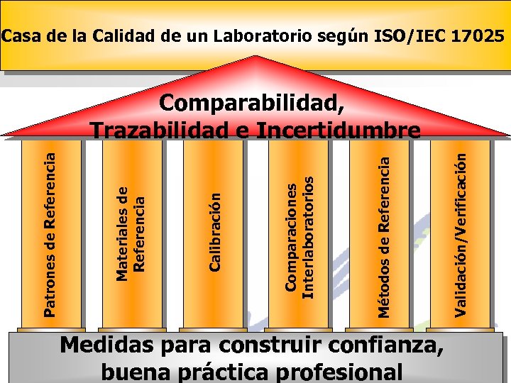 Casa de la Calidad de un Laboratorio según ISO/IEC 17025 Medidas para construir confianza,