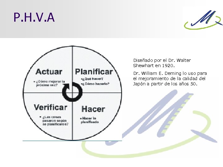 P. H. V. A Diseñado por el Dr. Walter Shewhart en 1920. Dr. William