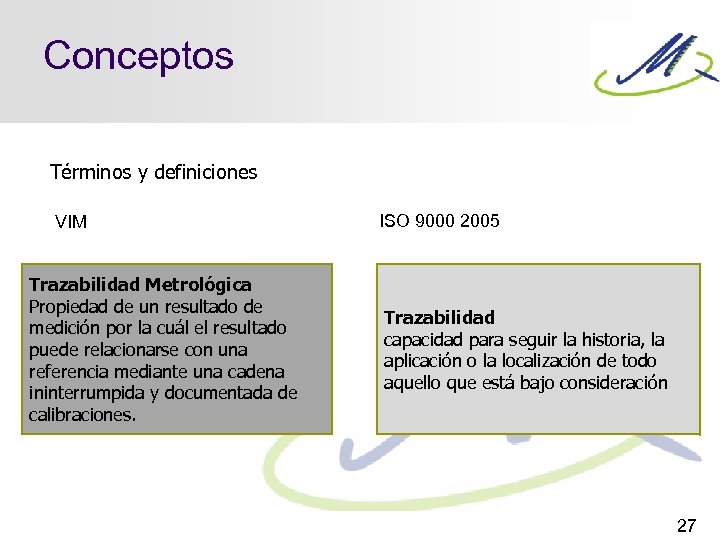 Conceptos Términos y definiciones VIM Trazabilidad Metrológica Propiedad de un resultado de medición por