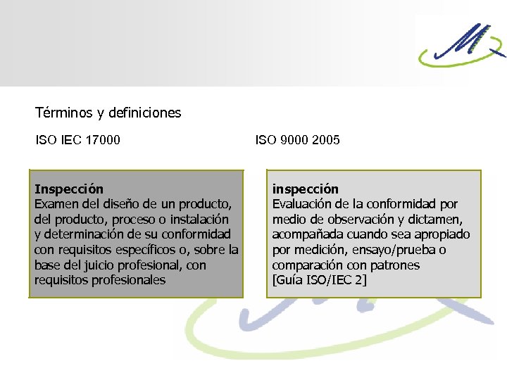 Términos y definiciones ISO IEC 17000 Inspección Examen del diseño de un producto, del