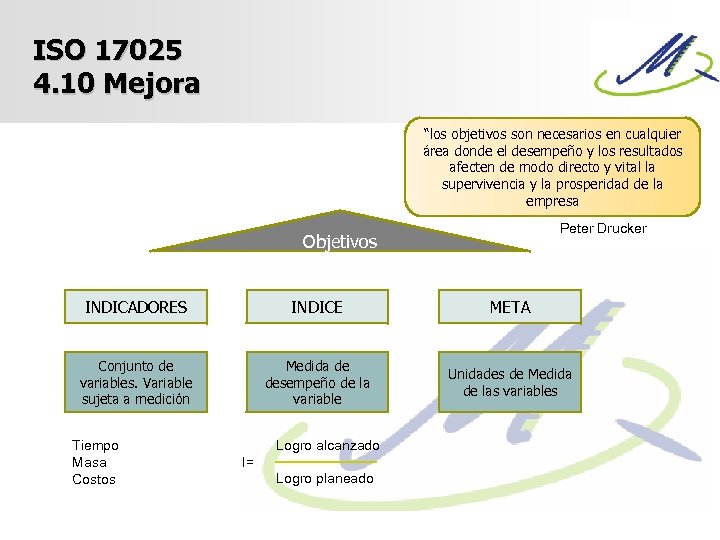 ISO 17025 4. 10 Mejora “los objetivos son necesarios en cualquier área donde el