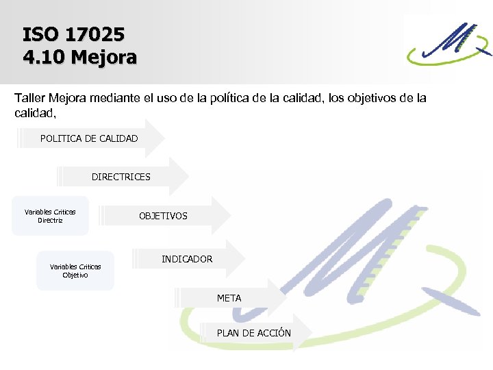 ISO 17025 4. 10 Mejora Taller Mejora mediante el uso de la política de