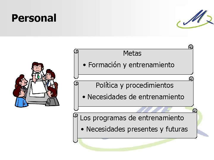 Personal Metas • Formación y entrenamiento Política y procedimientos • Necesidades de entrenamiento Los