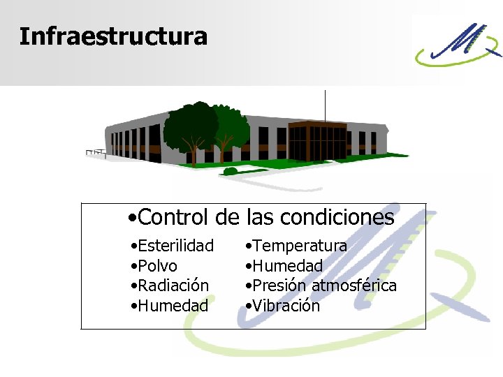 Infraestructura • Control de las condiciones • Esterilidad • Polvo • Radiación • Humedad