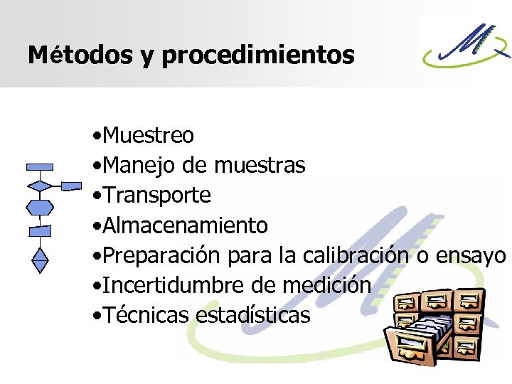 Métodos y procedimientos • Muestreo • Manejo de muestras • Transporte • Almacenamiento •