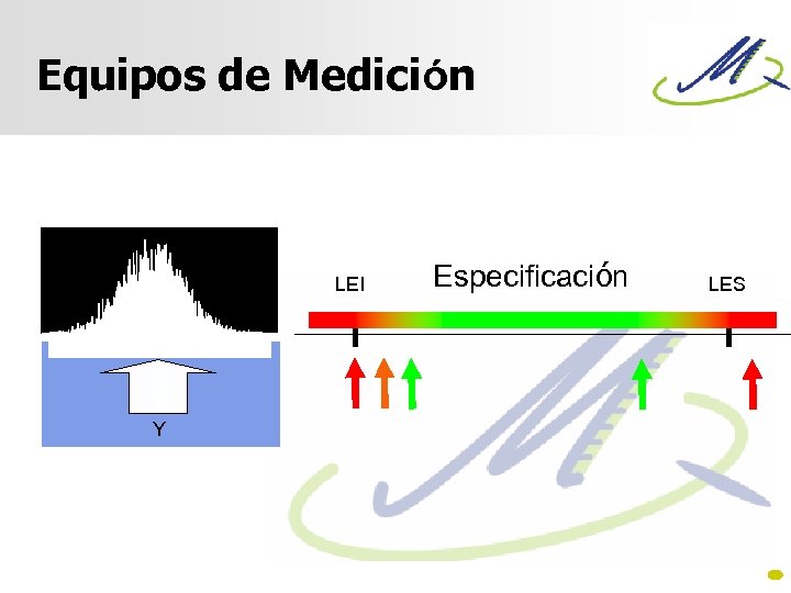 Equipos de Medición LEI Y Especificación LES 