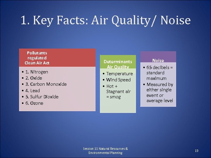 1. Key Facts: Air Quality/ Noise Pollutants regulated Clean Air Act • 1. Nitrogen