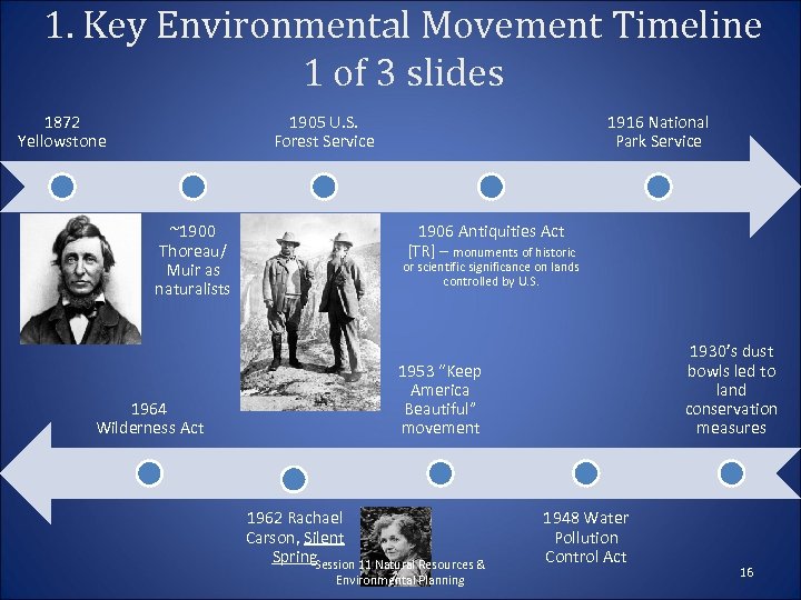 1. Key Environmental Movement Timeline 1 of 3 slides 1872 Yellowstone 1905 U. S.