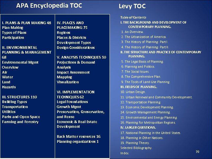 APA Encyclopedia TOC I. PLANS & PLAN MAKING 48 Plan Making Types of Plans