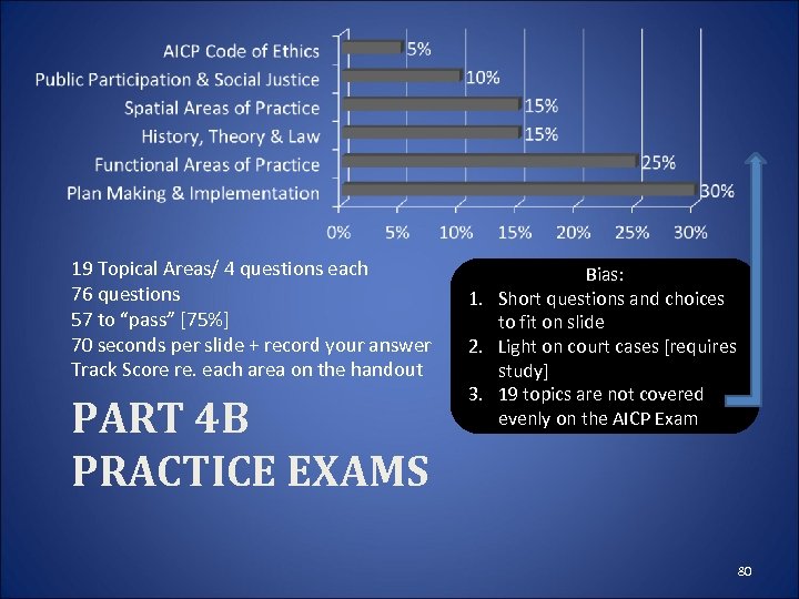 19 Topical Areas/ 4 questions each 76 questions 57 to “pass” [75%] 70 seconds