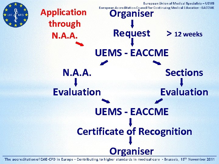 Application through N. A. A. Organiser Request > 12 weeks UEMS - EACCME N.