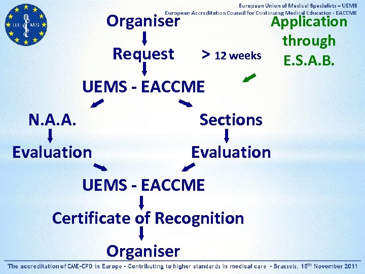 Organiser Request > 12 weeks Application through E. S. A. B. UEMS - EACCME