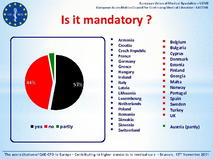 Is it mandatory ? 3% 44% yes 53% no partly § § § §