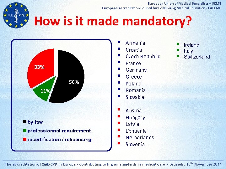 How is it made mandatory? 33% 56% 11% by law professionnal requirement recertification /