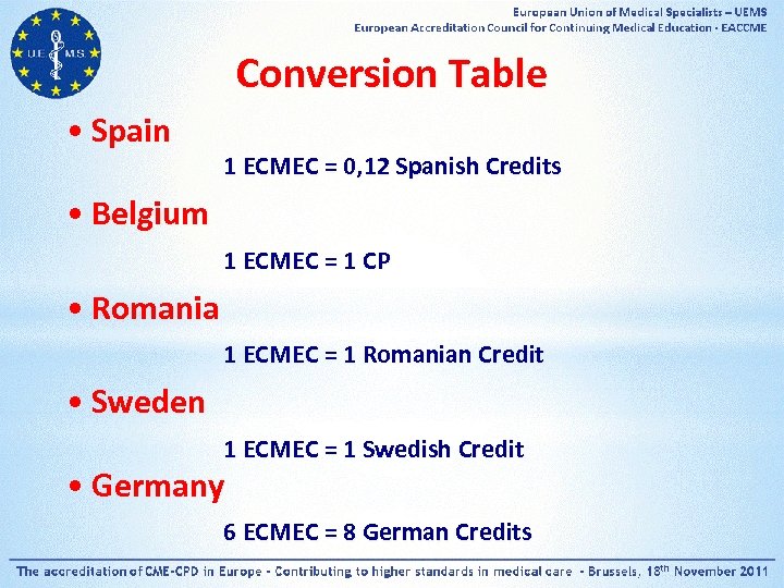 Conversion Table • Spain 1 ECMEC = 0, 12 Spanish Credits • Belgium 1