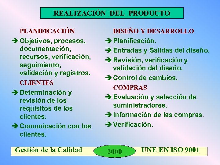 REALIZACIÓN DEL PRODUCTO PLANIFICACIÓN è Objetivos, procesos, documentación, recursos, verificación, seguimiento, validación y registros.