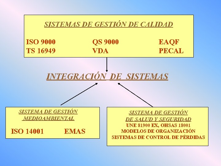 SISTEMAS DE GESTIÓN DE CALIDAD ISO 9000 TS 16949 QS 9000 VDA EAQF PECAL