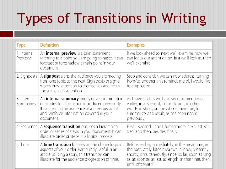 Types of Transitions in Writing 6 -22 