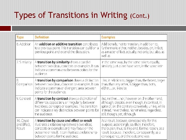 Types of Transitions in Writing (Cont. ) 6 -23 