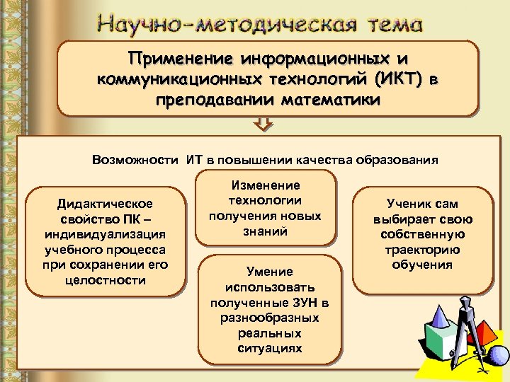 Применение информационных и коммуникационных технологий (ИКТ) в преподавании математики Возможности ИТ в повышении качества