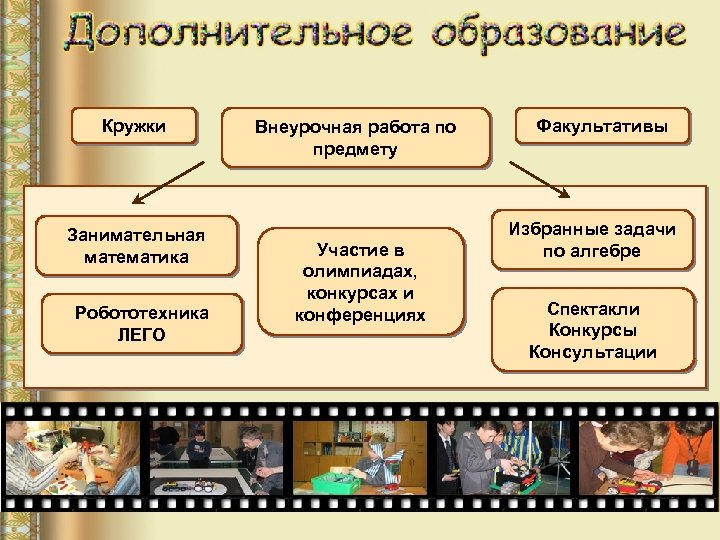 Кружки Занимательная математика Робототехника ЛЕГО Внеурочная работа по предмету Участие в олимпиадах, конкурсах и