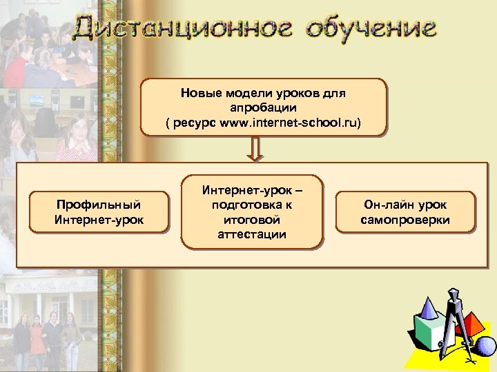 Новые модели уроков для апробации ( ресурс www. internet-school. ru) Профильный Интернет-урок – подготовка
