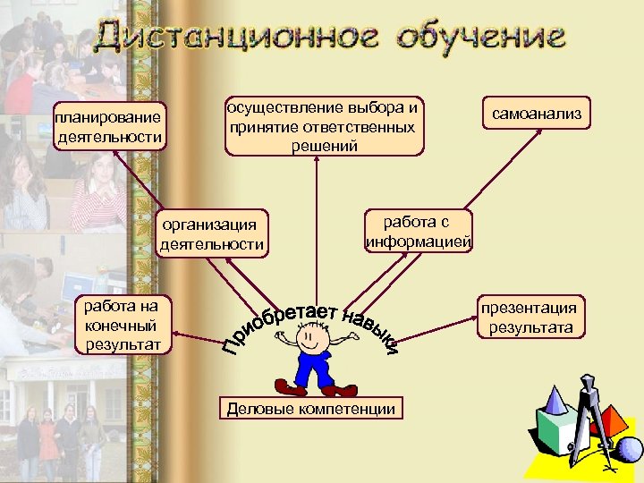 Осуществление выбора. Организация работы с информацией. Выбор и принятие ответственных решений. Планируем деятельность работаем с информацией.