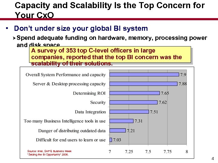 Capacity and Scalability Is the Top Concern for Your Cx. O • Don’t under