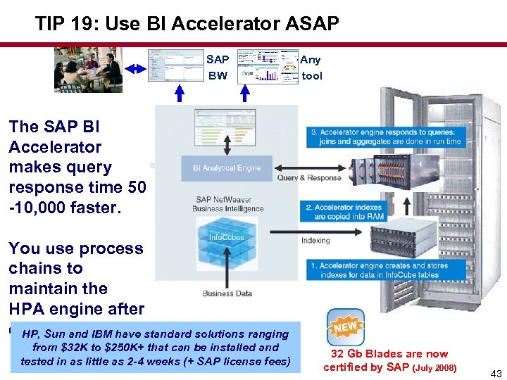 TIP 19: Use BI Accelerator ASAP BW Any tool The SAP BI Accelerator makes