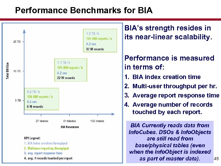 Performance Benchmarks for BIA’s strength resides in its near-linear scalability. Performance is measured in