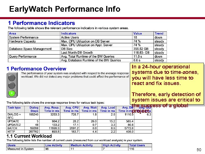 Early. Watch Performance Info In a 24 -hour operational systems due to time-zones, you