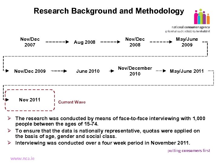 Research Background and Methodology 10 Nov/Dec 2007 Aug 2008 Nov/Dec 2008 May/June 2009 Benchmark
