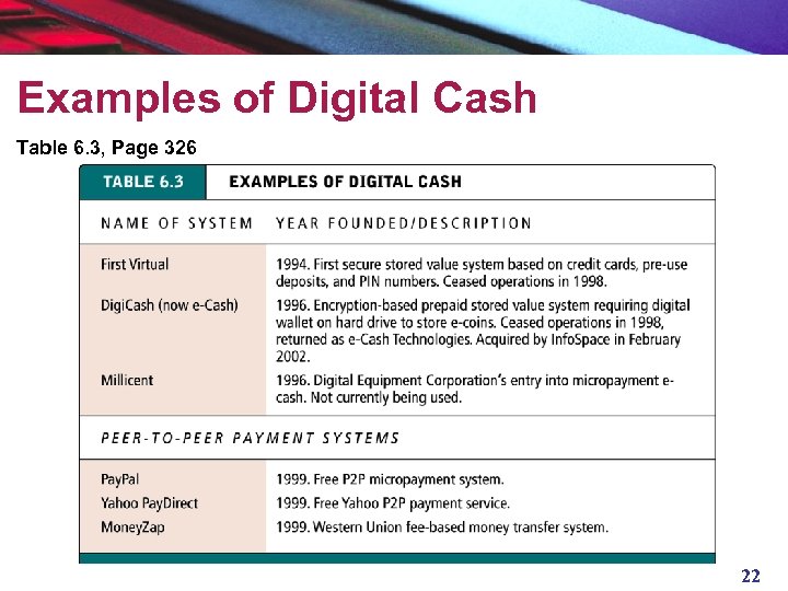 Examples of Digital Cash Table 6. 3, Page 326 22 