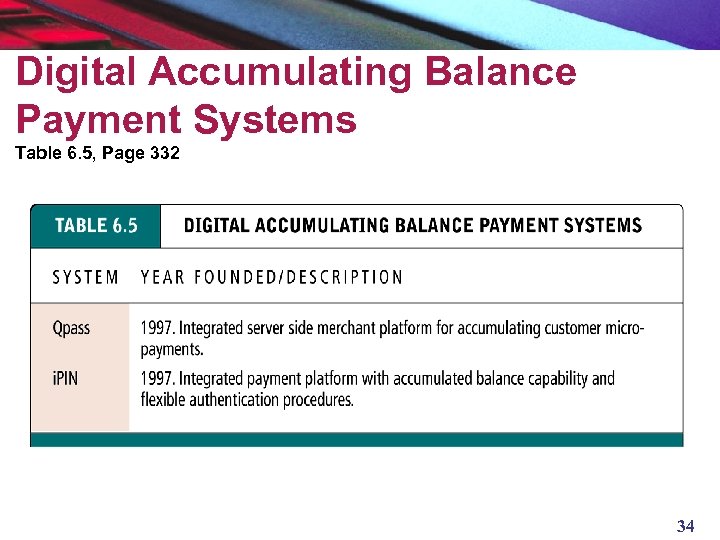 Digital Accumulating Balance Payment Systems Table 6. 5, Page 332 34 