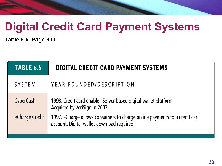 Digital Credit Card Payment Systems Table 6. 6, Page 333 36 