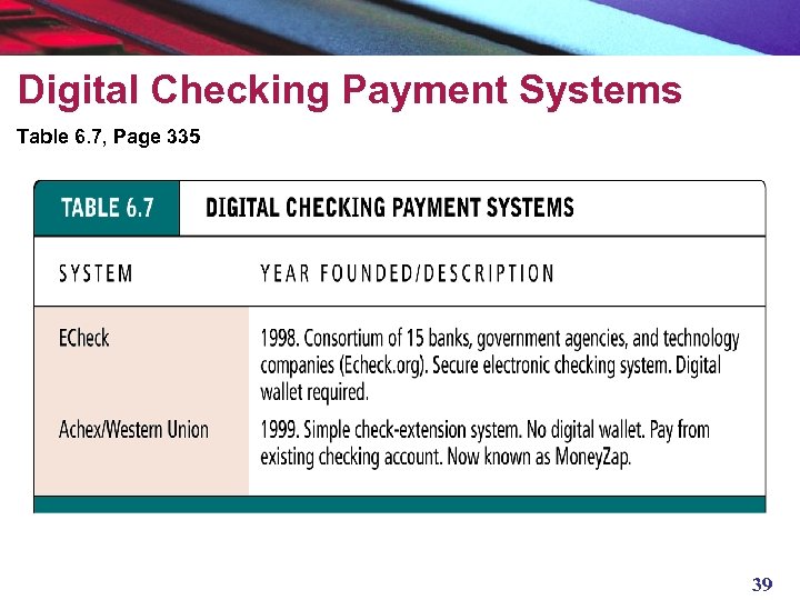 Digital Checking Payment Systems Table 6. 7, Page 335 39 