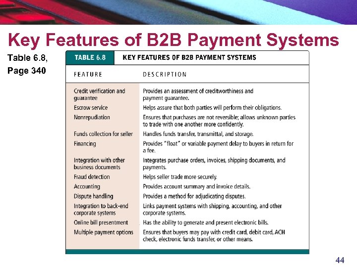 Key Features of B 2 B Payment Systems Table 6. 8, Page 340 44