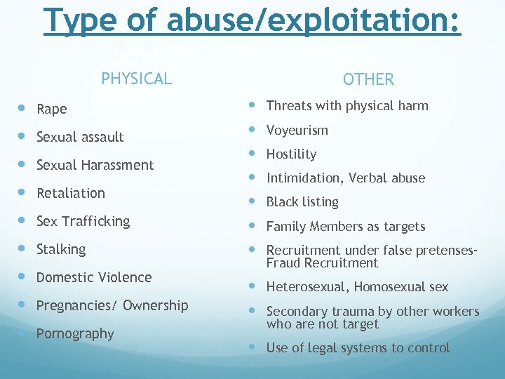Type of abuse/exploitation: PHYSICAL OTHER Rape Threats with physical harm Sexual assault Voyeurism Sexual