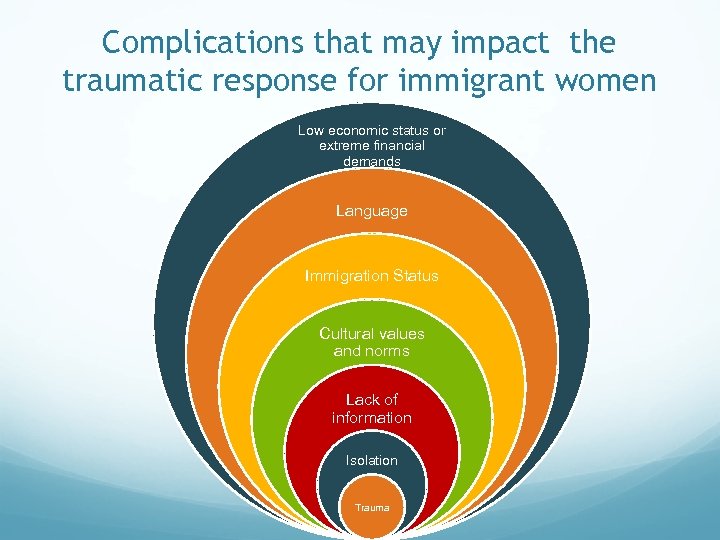 Complications that may impact the traumatic response for immigrant women Low economic status or
