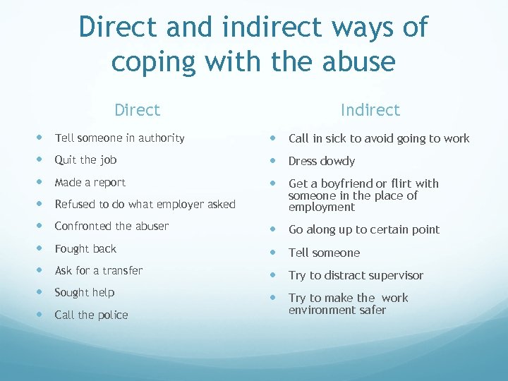 Direct and indirect ways of coping with the abuse Direct Indirect Tell someone in