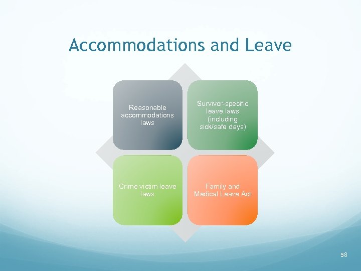 Accommodations and Leave Reasonable accommodations laws Survivor-specific leave laws (including sick/safe days) Crime victim