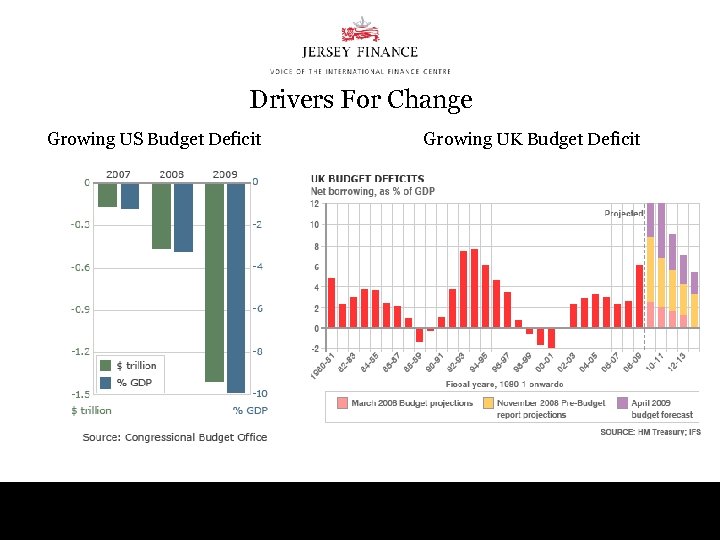 Drivers For Change Growing US Budget Deficit Growing UK Budget Deficit 