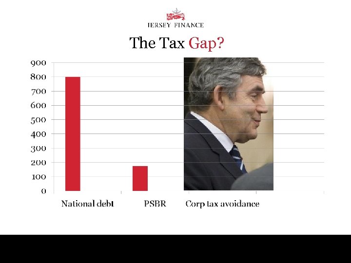 The Tax Gap? 