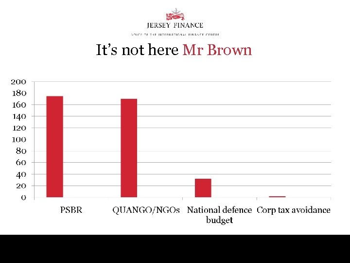 It’s not here Mr Brown 