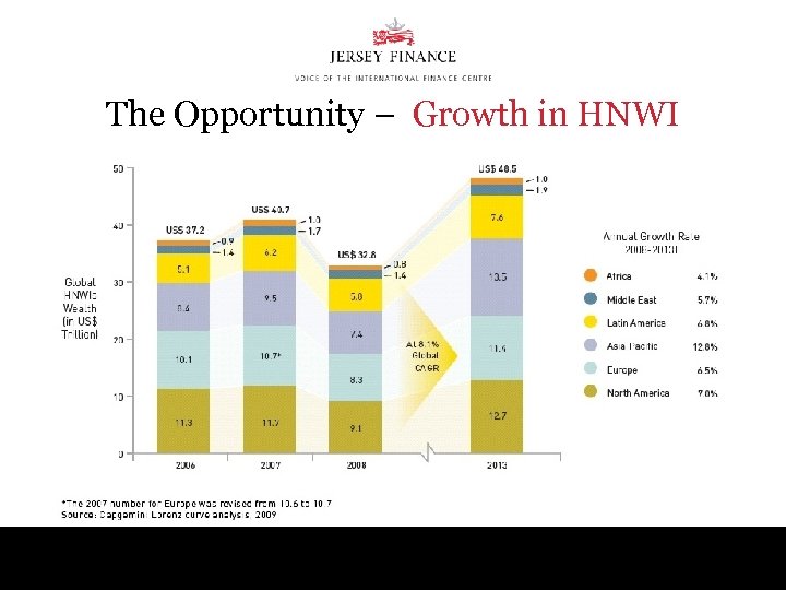 The Opportunity – Growth in HNWI 